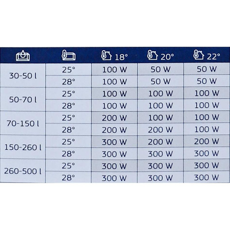 Aquarium verwarmers thermostaat Juwel onderwater combinatie,s