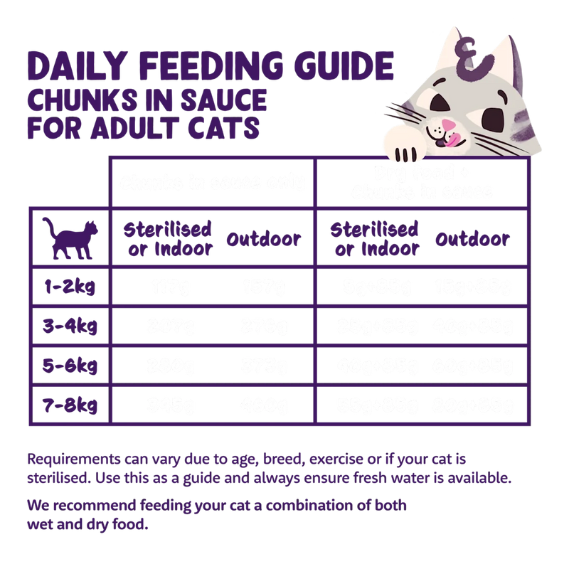 Edgard & Cooper Cat Adult Salmon And Chicken Chunks In Sauce 18 x 85 gr