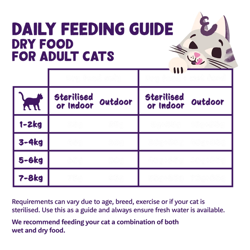 Edgard & Cooper Cat Adult Chicken