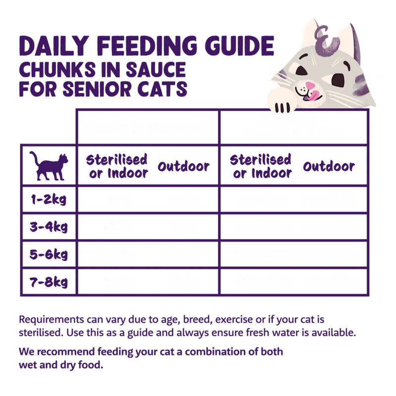 Edgard & Cooper Cat Senior Chicken And Turkey Chunks In Sauce 18 x 85 gr