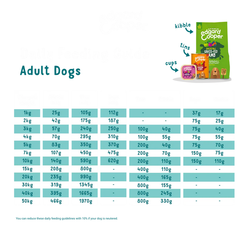 Edgard & Cooper Dog Adult Grass-Fed Lamb