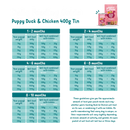 Hondenvoeding honden brokken Edgard & Cooper Dog Puppy Free-run Duck & Chicken
