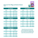 Hondenvoeding honden brokken  Edgard & Cooper Dog Puppy Atlantic Salmon & Free-Run Turkey