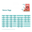 Hondenvoeding honden brokken  Edgard & Cooper Dog Senior Free-Run Chicken & Norwegian Salmon