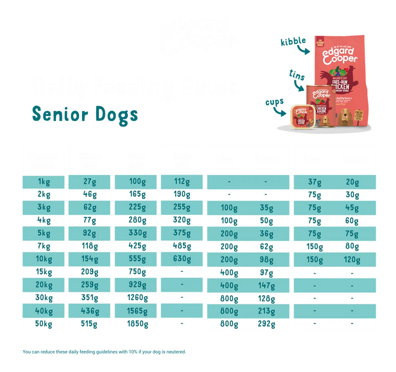 Edgard & Cooper Dog Senior Free-Run Chicken & Norwegian Salmon