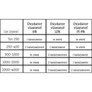 Aquarium benodigdheden Söchting mini oxydator tot ± 25 liter. (viskommen)