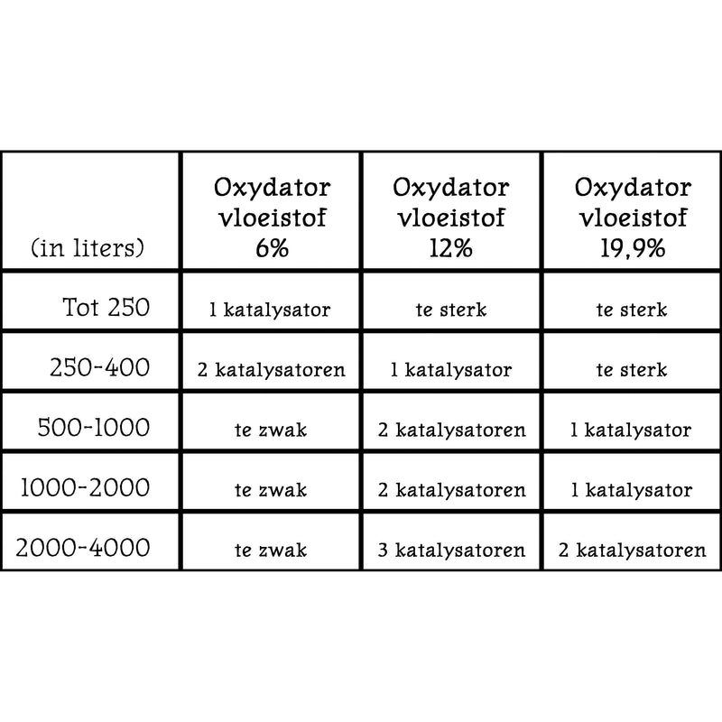 Aquarium benodigdheden Söchting mini oxydator tot ± 25 liter. (viskommen)